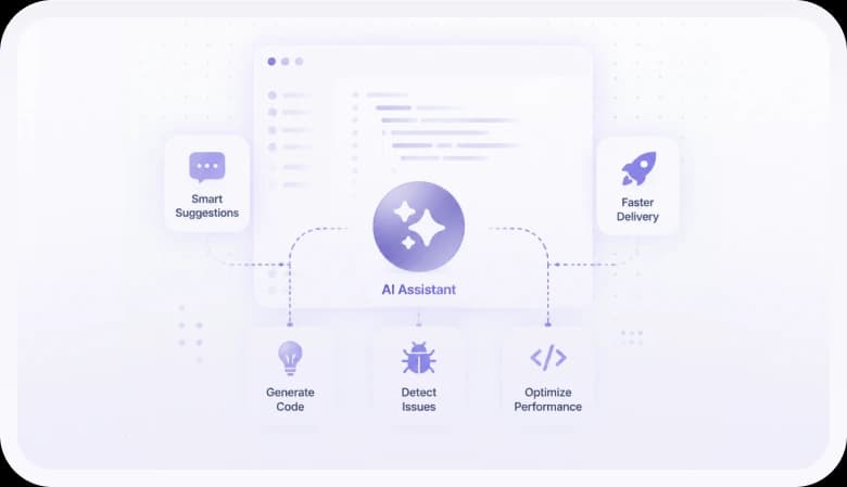 AI Assistant hub connected to Smart Suggestions, Faster Delivery, Generate Code, Detect Issues, and Optimize Performance
