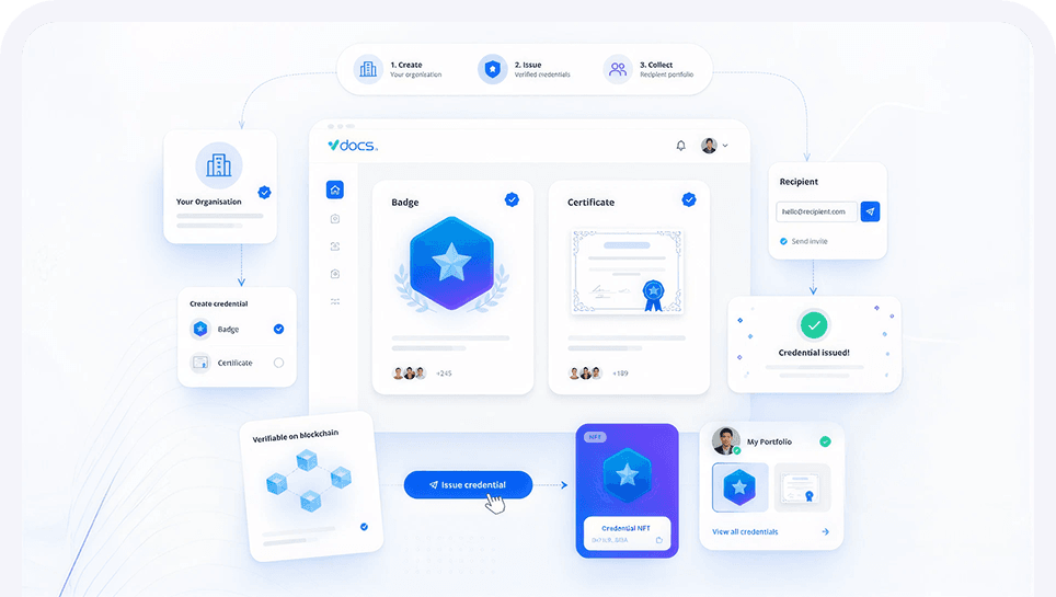 Vdocs.io platform showing credential creation and blockchain verification dashboard
