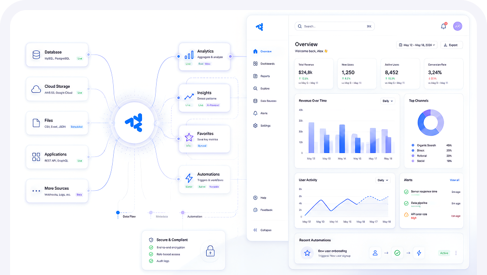 AAA enterprise data intelligence and analytics dashboard