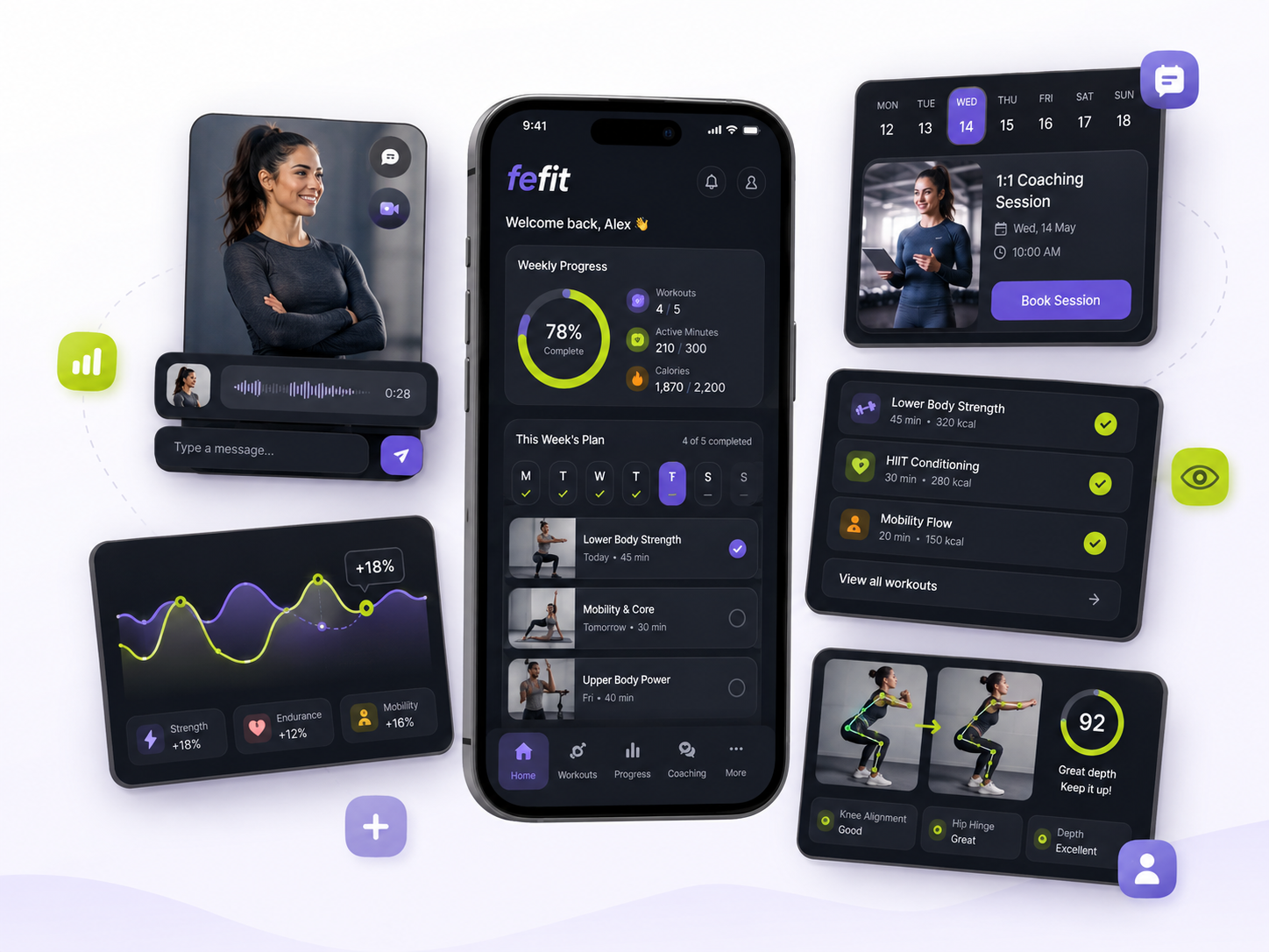 ReFit connected fitness journey showing coaching, training and progress outcomes
