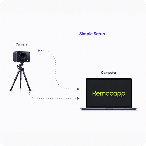 Simple Remocapp camera and computer setup