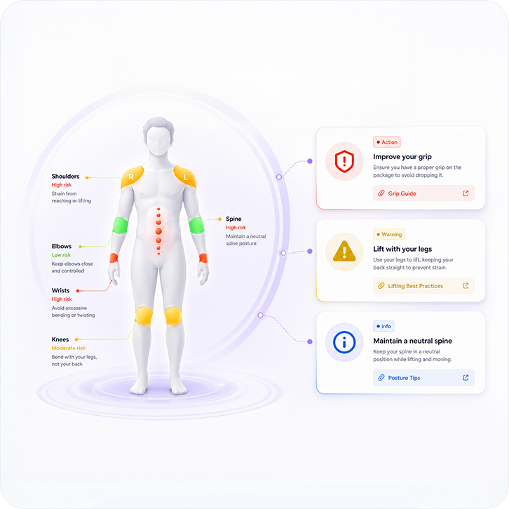 VitaMotions structured body movement evidence and recommendations